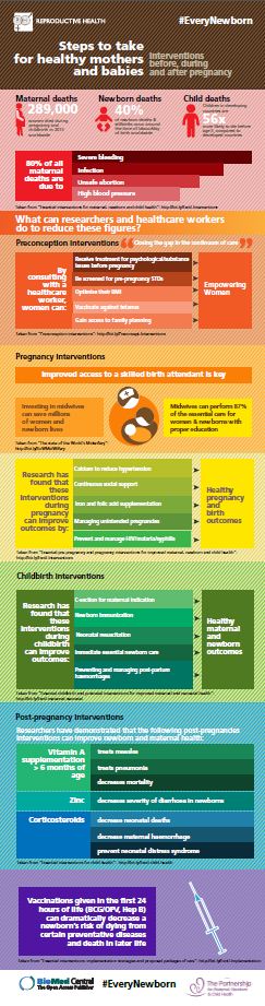 Steps to take for health mothers and babies